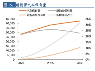 新能源车体型膨胀，三重风险正悄然形成