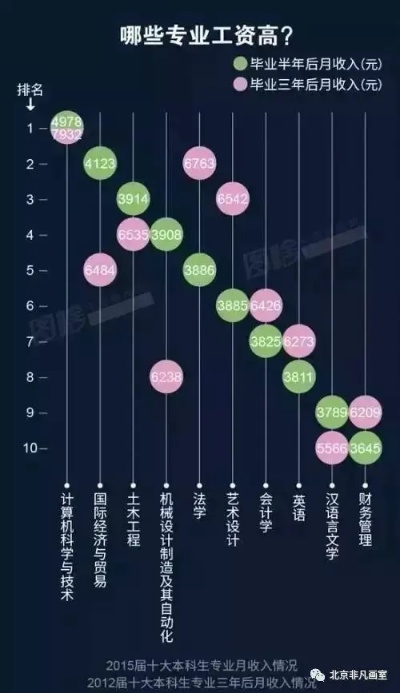 揭秘大学劝退率最高的专业，为何它高居榜首？